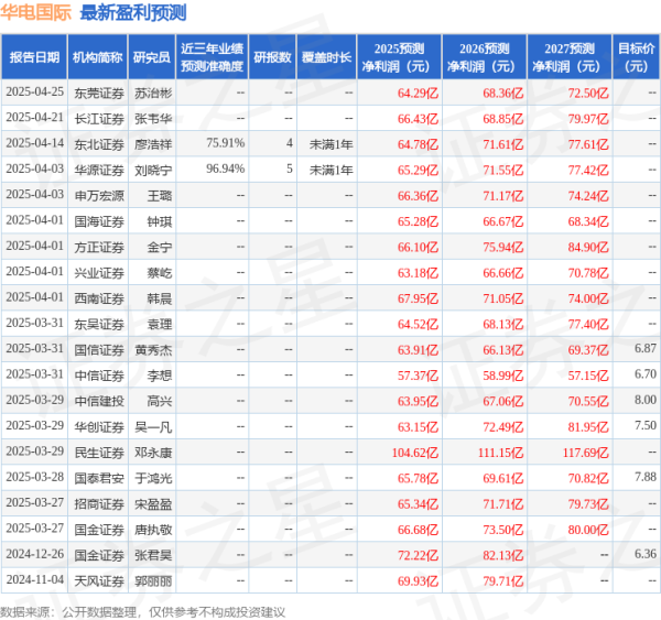 配资门户网官网网址 华源证券: 给予华电国际买入评级