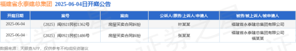 配资app下载 福建省永泰建总集团作为被告/被上诉人的2起涉及房屋买卖合同纠纷的诉讼将于2025年6月4日开庭