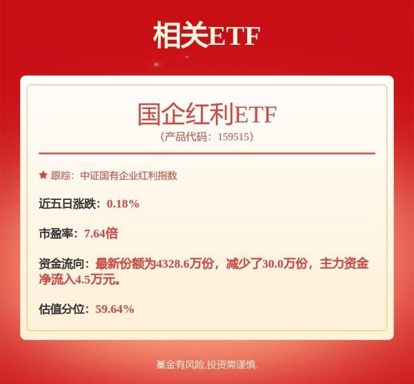 配资炒股开户网 国际油价隔夜外盘大涨，国企红利ETF（159515）窄幅震荡
