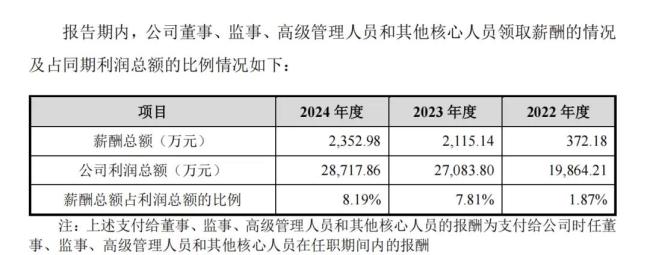 “另类”植物医生：行业第七、老板薪酬第一